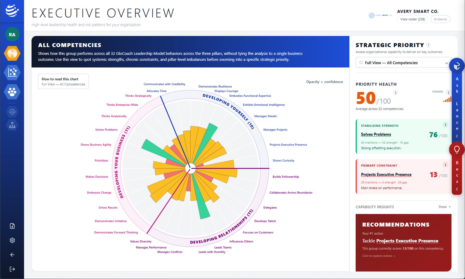 GloCoach Executive Overview — live competency wheel, priority health score, and Lance recommendations